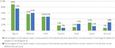 Motion events in English textbooks: a cross-linguistic analysis of Path